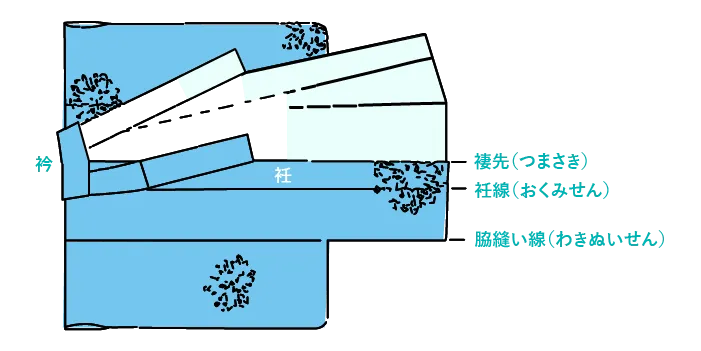 振袖のたたみ方