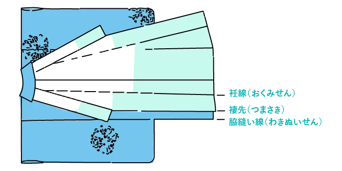 振袖のたたみ方